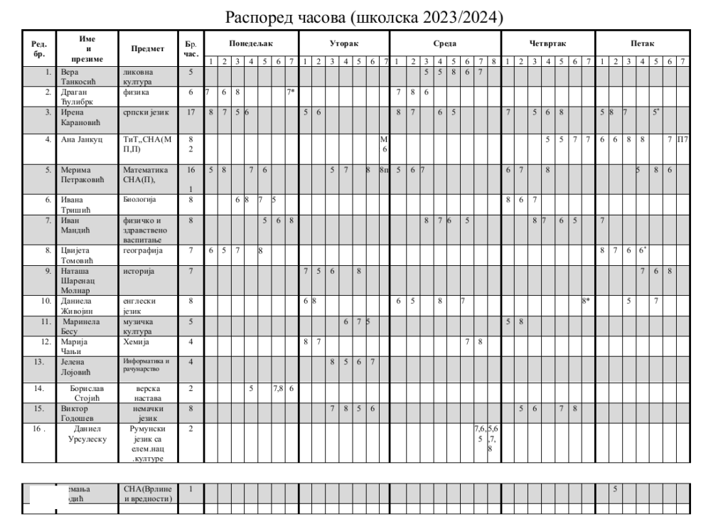Raspored Novi 2023 2024 јануар(1)